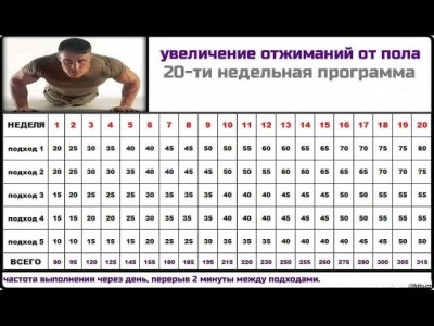 Увеличение отжиманий от пола - 20 недельная программа