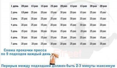 Программа прокачки пресса на неделю по 9 подходов